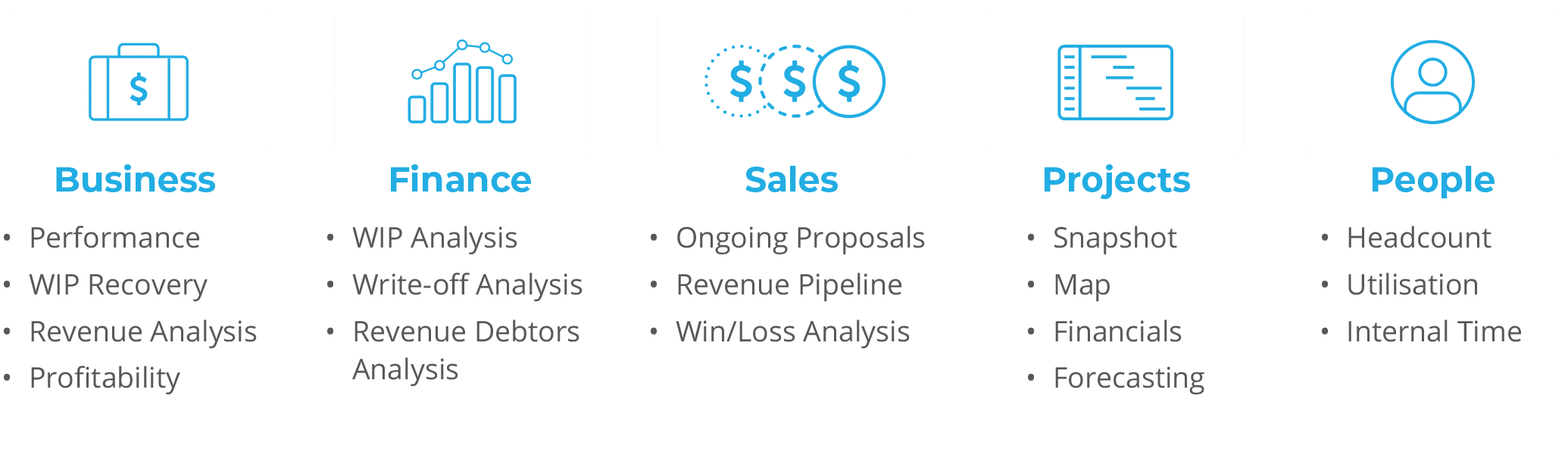Synergy Analytics Plus Dashboards