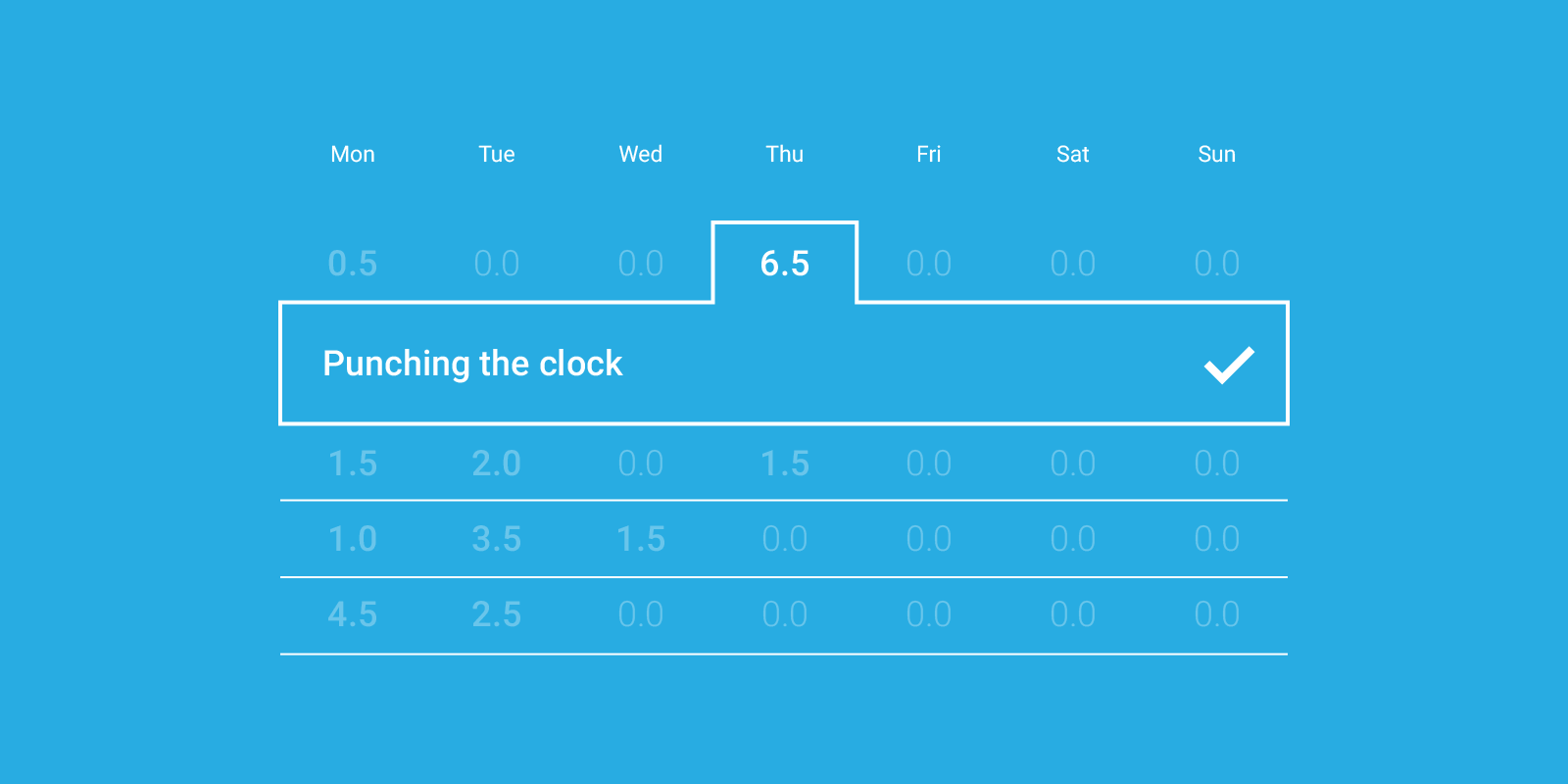 The cost of time in an AEC business